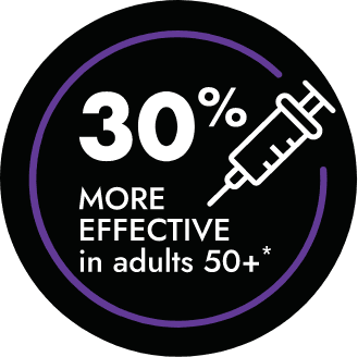 Syringe icon showing 30% more effective flublok® vaccine in adults 50+